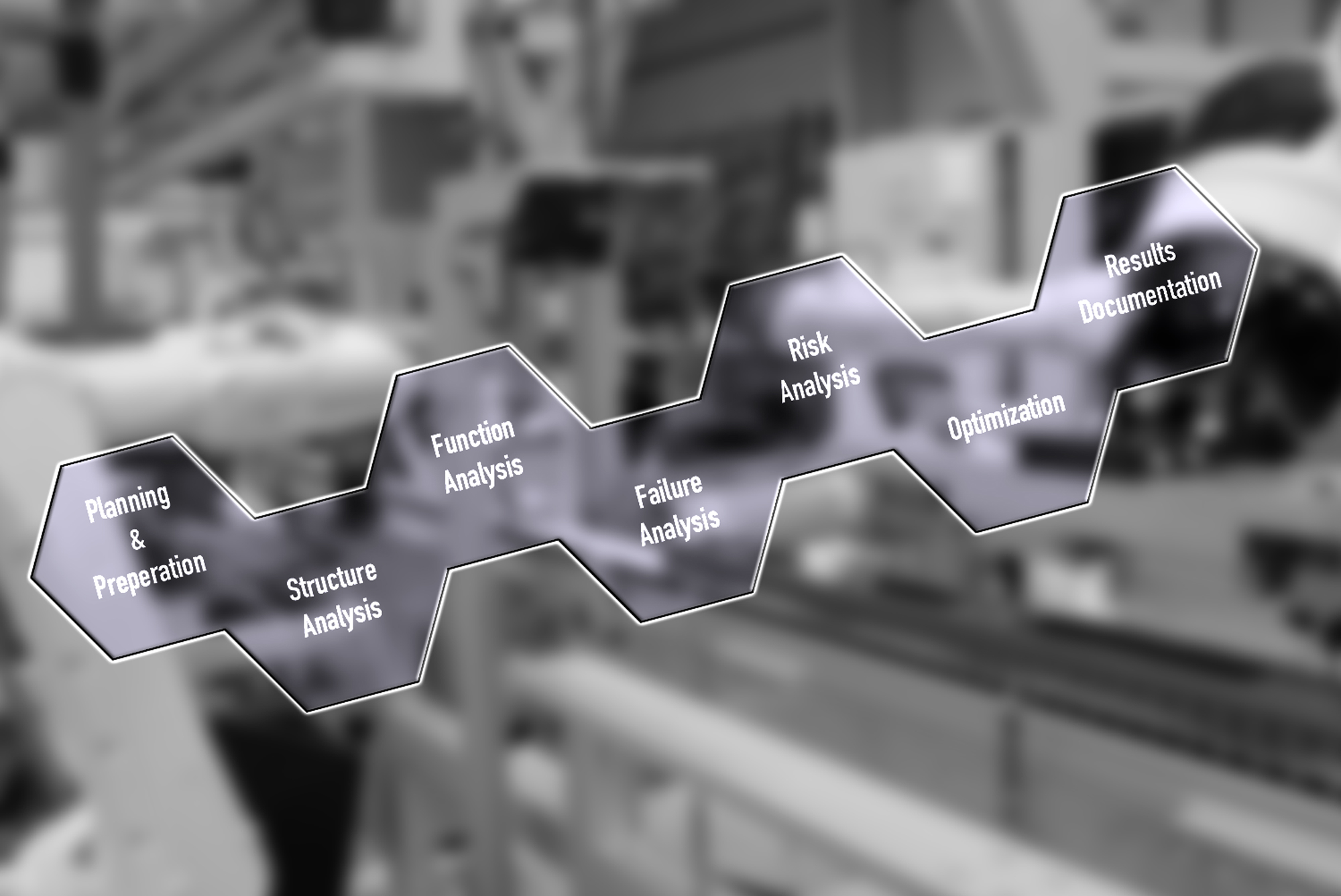 FMEA: Ein wichtiger Bestandteil von Qualitätsmanagementsystemen in der Industrie